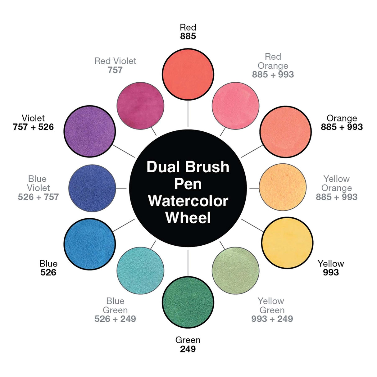 Learn to use Tombow Dual Brush Pens to easily create watercolor art with the Tombow Watercolor Set. Includes a pamphlet with helpful tips and all the tools you need to start blending and mixing colors. Each set includes 5 Dual Brush Pens, Medium Water Brush, MONO Drawing Pencil, MONO Twin Permanent Marker, MONO Plastic Eraser, Blending Palette, Watercolor Guide, and Mixing Chart. Dual Brush Pen Colors Included: 885 Warm Red, 993 Chrome Orange, 249 Hunter Green, 526 True Blue, 757 Port Red.