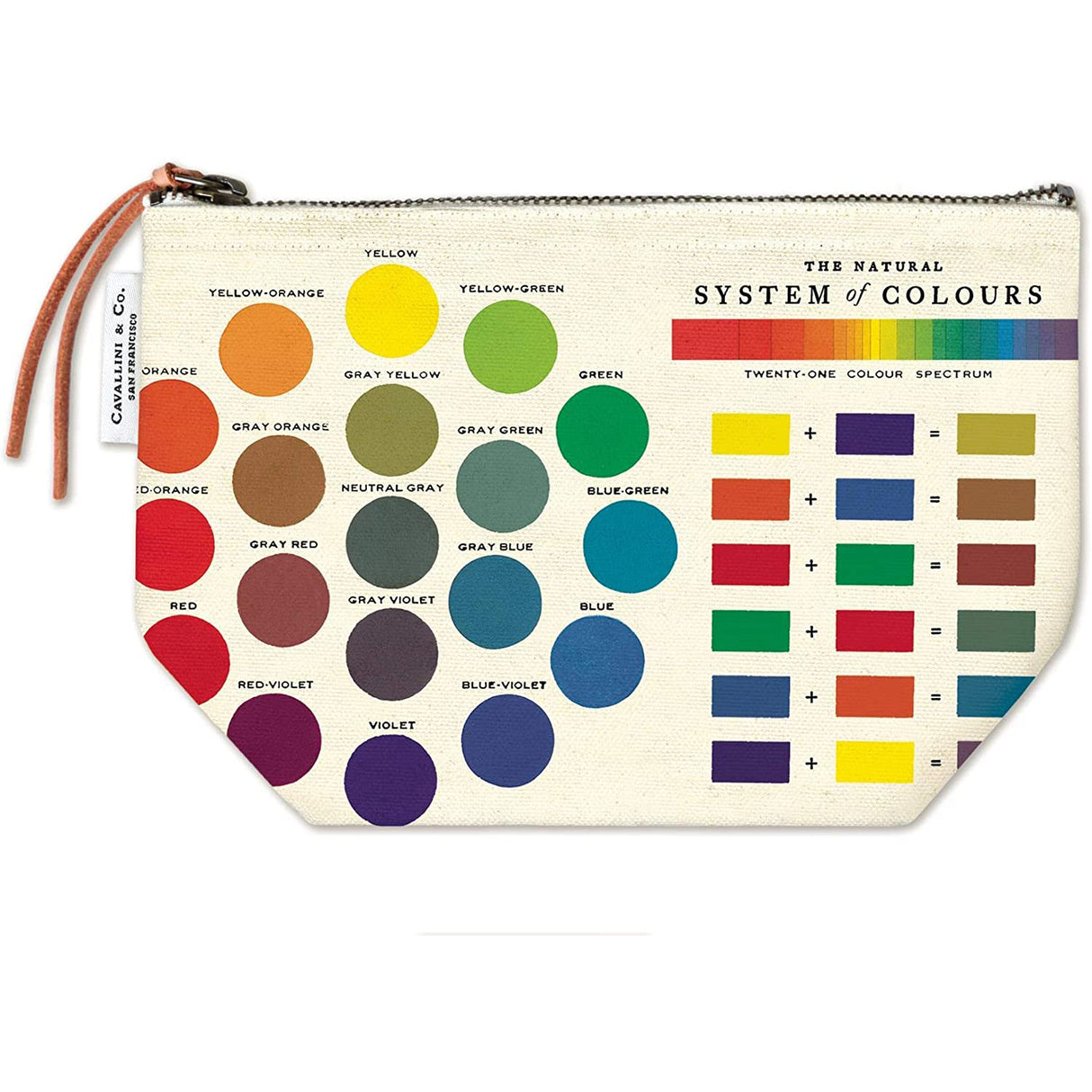 Color Wheel Vintage Pouch