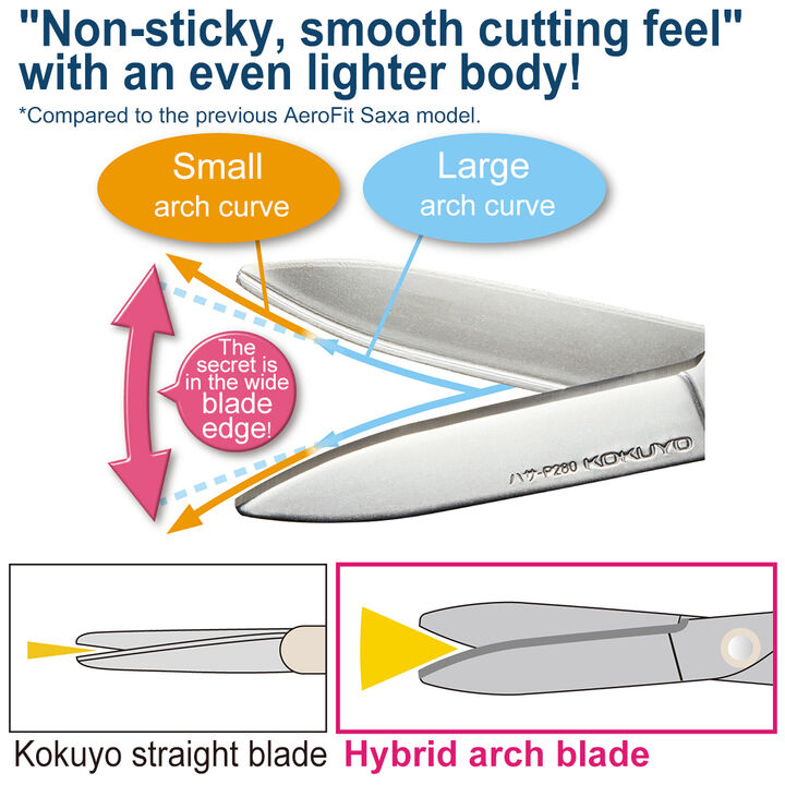 Kokuyo Saxa Scissors White