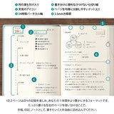The Midori Diary Hibino 2027 is a fantastic tool for keeping track of your daily activities. This A6-sized notebook features a 2-page layout, making it easy to adapt to your unique needs. Starting in January 2027, each spread has identical left and right pages with a 2.5 mm grid, perfect for sketches and diagrams. The left page includes a 24-hour time axis, weather icons, and moon phases. It also comes with an annual calendar for an overview of the year, a 12-month future log to plan your goals month by mon