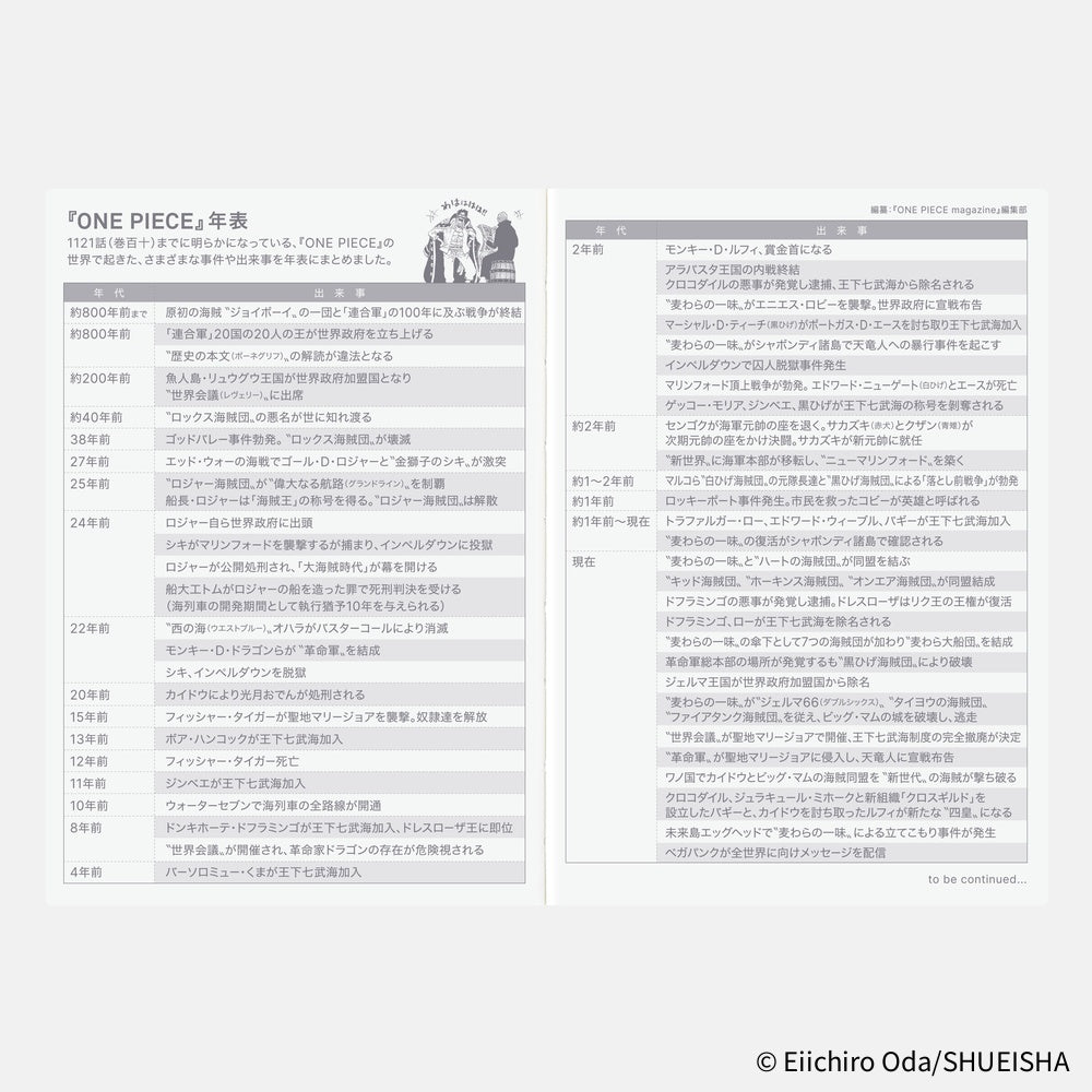 Hobonichi Techo 2026 Japanese Original Book - One Piece Edition (January Start)