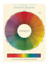 This Set includes 3 high quality notebooks featuring reproductions of vintage illustrations, complete with a vintage color wheel or System of Colors on one of the covers. 